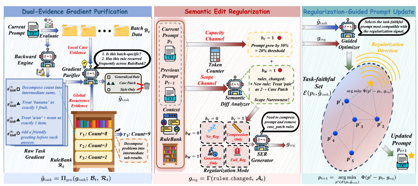 Figure 2: TextReg 전체 프레임워크