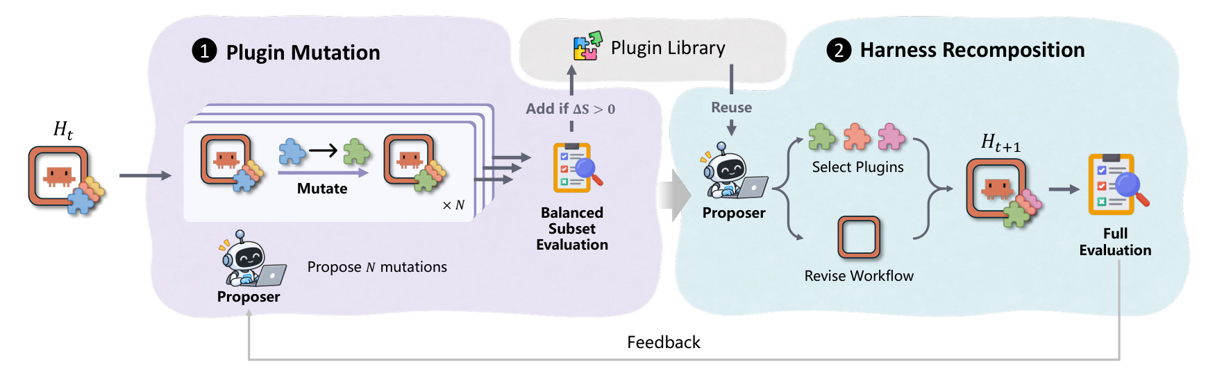 Figure 2: PluginRSI 전체 프레임워크