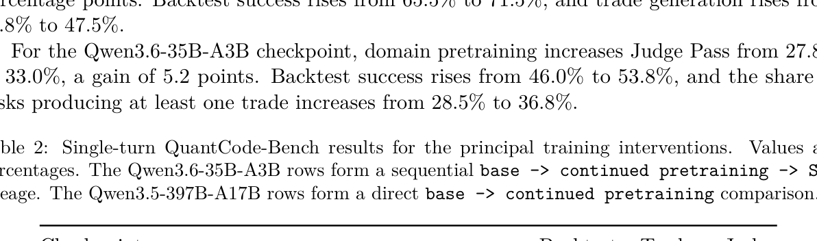 Table 2: 모델별 훈련 단계에 따른 주요 지표인 Backtest, Trades, Judge 성능 비교 테이블