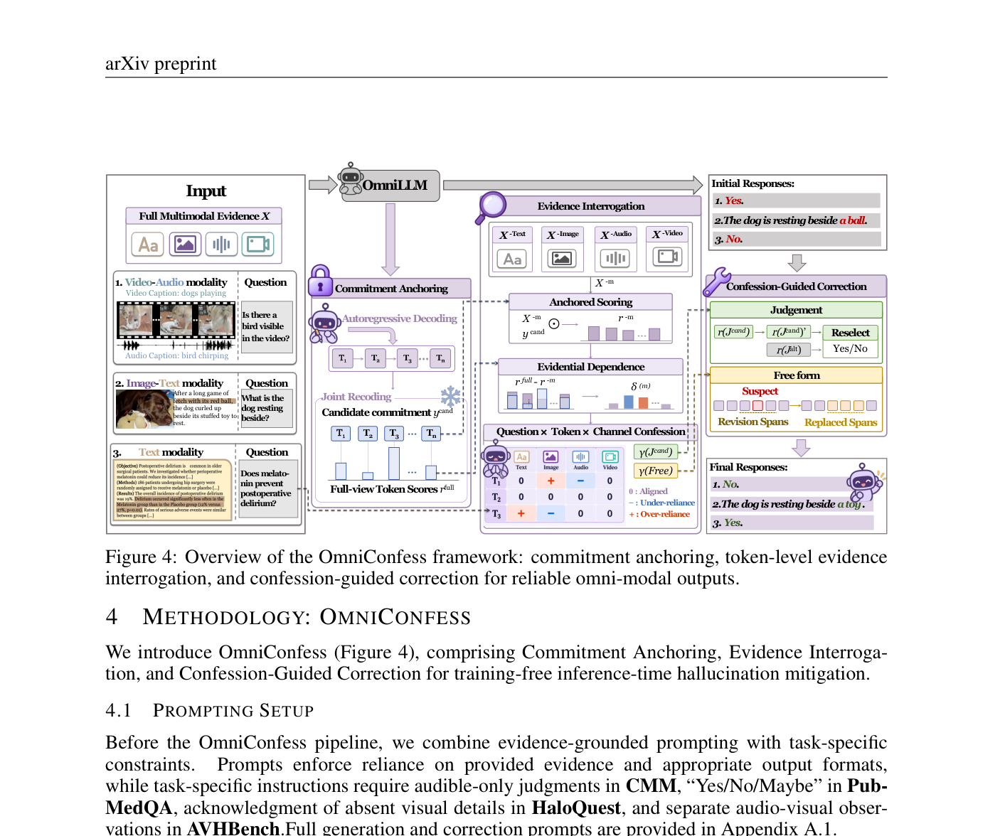 Figure 4: OmniConfess의 전체 파이프라인과 각 구성 요소의 동작 원리를 보여주는 상세 아키텍처 다이어그램