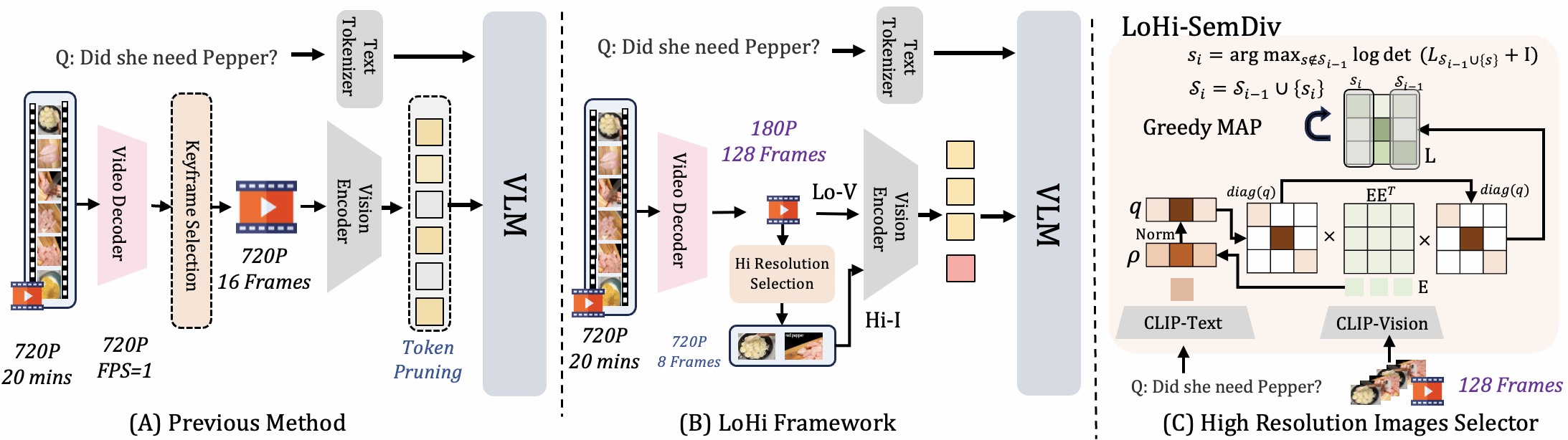 Figure 3: LoHi 프레임워크 구조