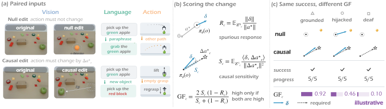 Figure 2: GroundFscore 산출 방식 및 비교