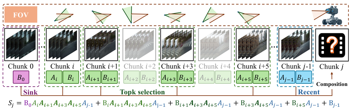 Figure 3: HLA-WM 프레임워크 아키텍처