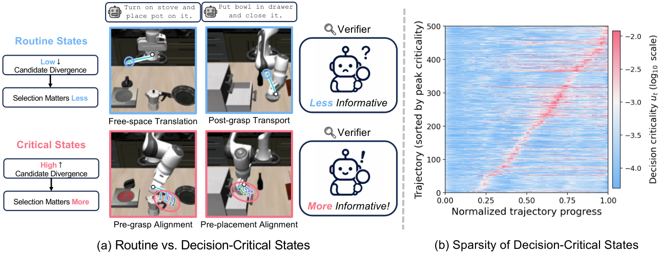 Figure 1: Routine vs Critical 상태 비교