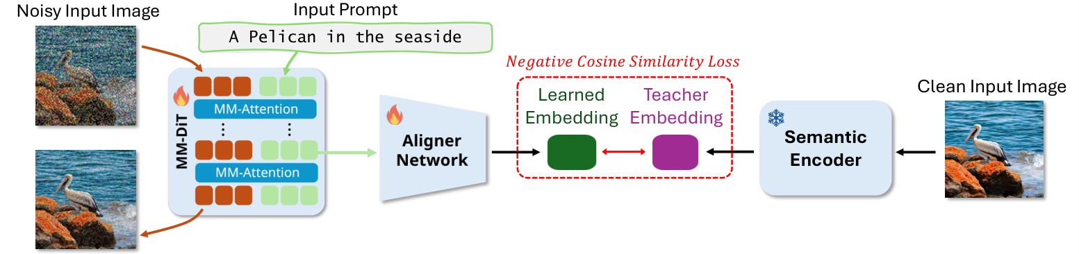 Figure 6: Contextual Alignment 학습 구조