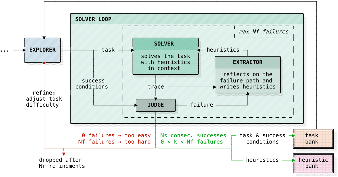 Figure 3: Solver 루프 상세 구조