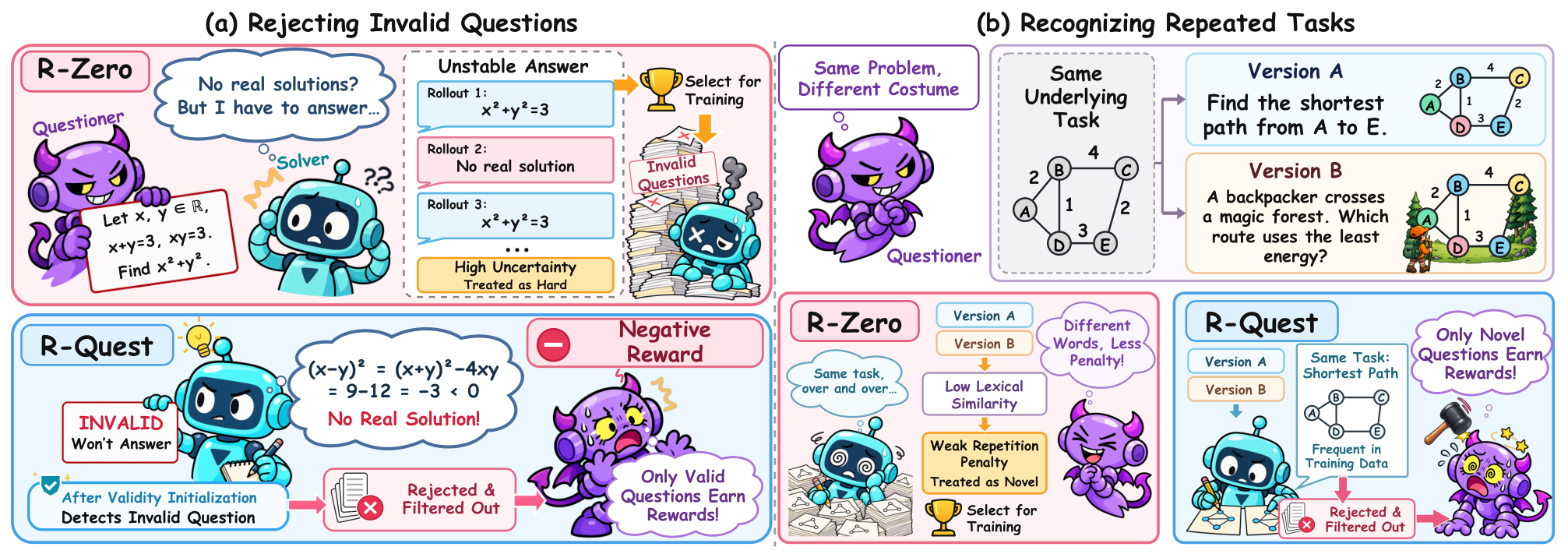 Figure 2: R-Quest의 문제 해결 방식