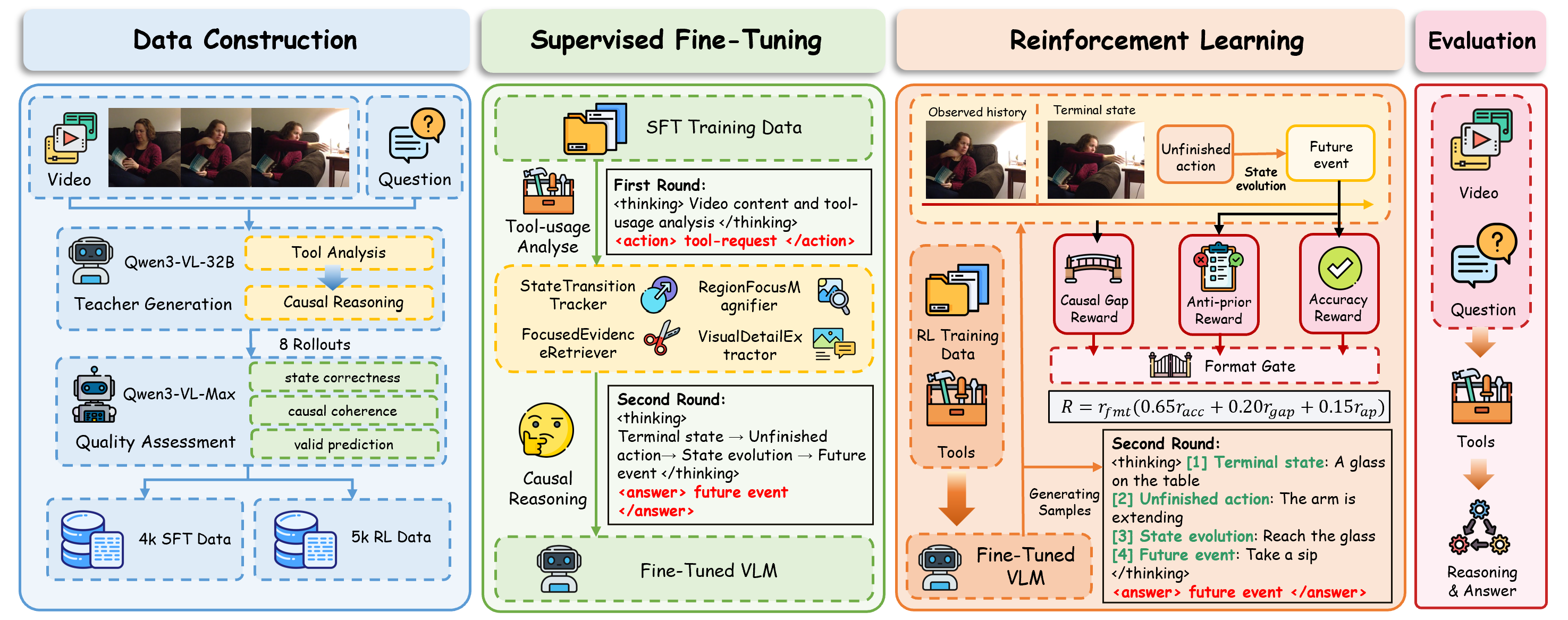 Figure 2: VepAgent의 전체 파이프라인