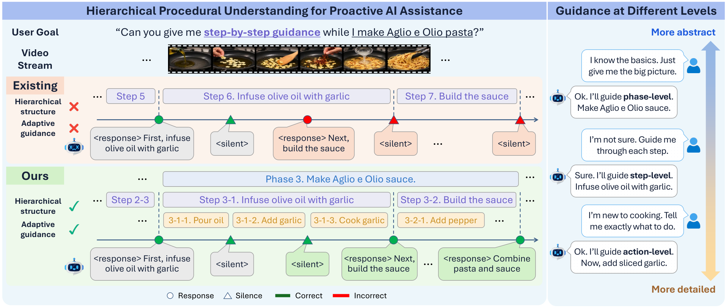 Figure 1: ProactiveCoach 시스템 개요