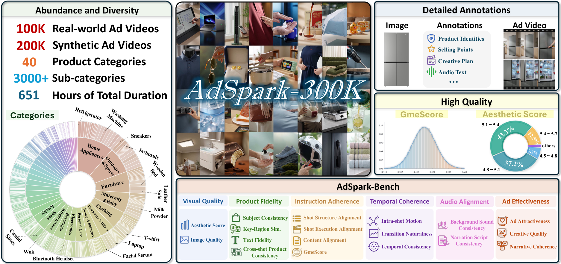 Figure 1: AdSpark 개요