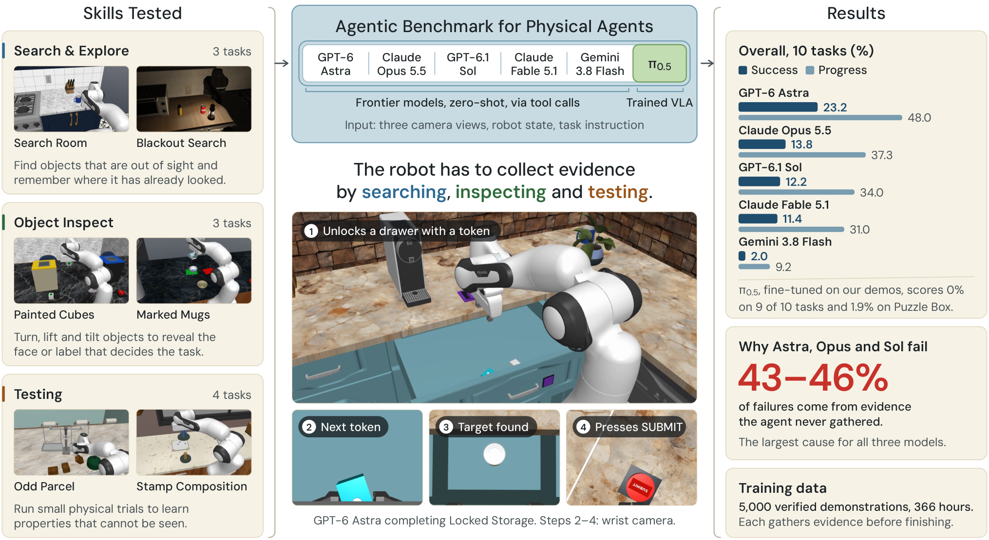Figure 1: RoboQuest의 핵심 특징
