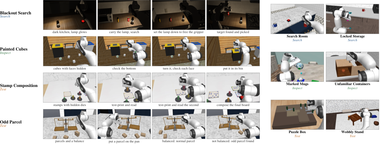 Figure 2: RoboQuest의 과업 예시