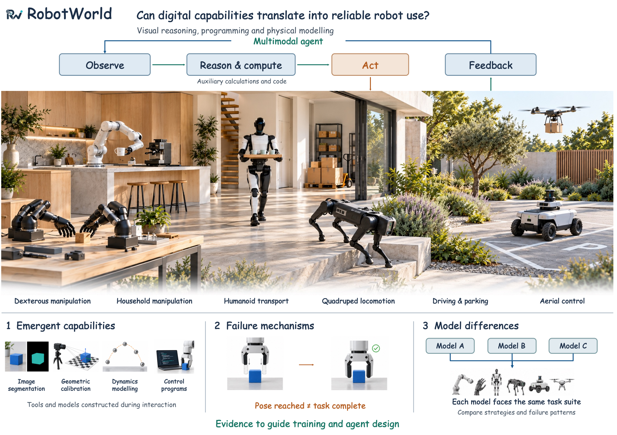 Figure 2: RobotWorld 프레임워크 개요