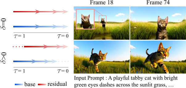 Figure 4: 비대칭 노이즈 제거 순서