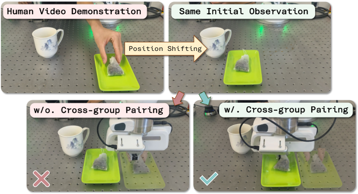 Figure 7: 그룹 페어링 전략의 효과