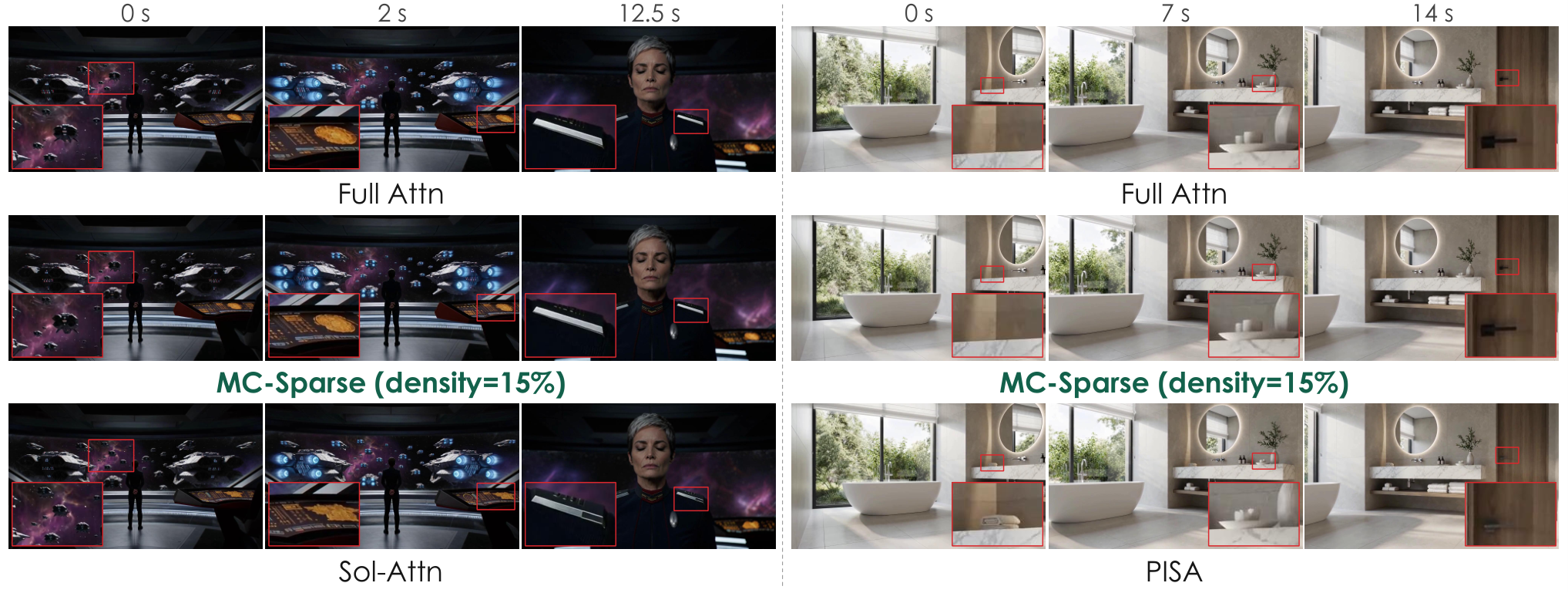 Figure 7: 비디오 생성 정성적 비교