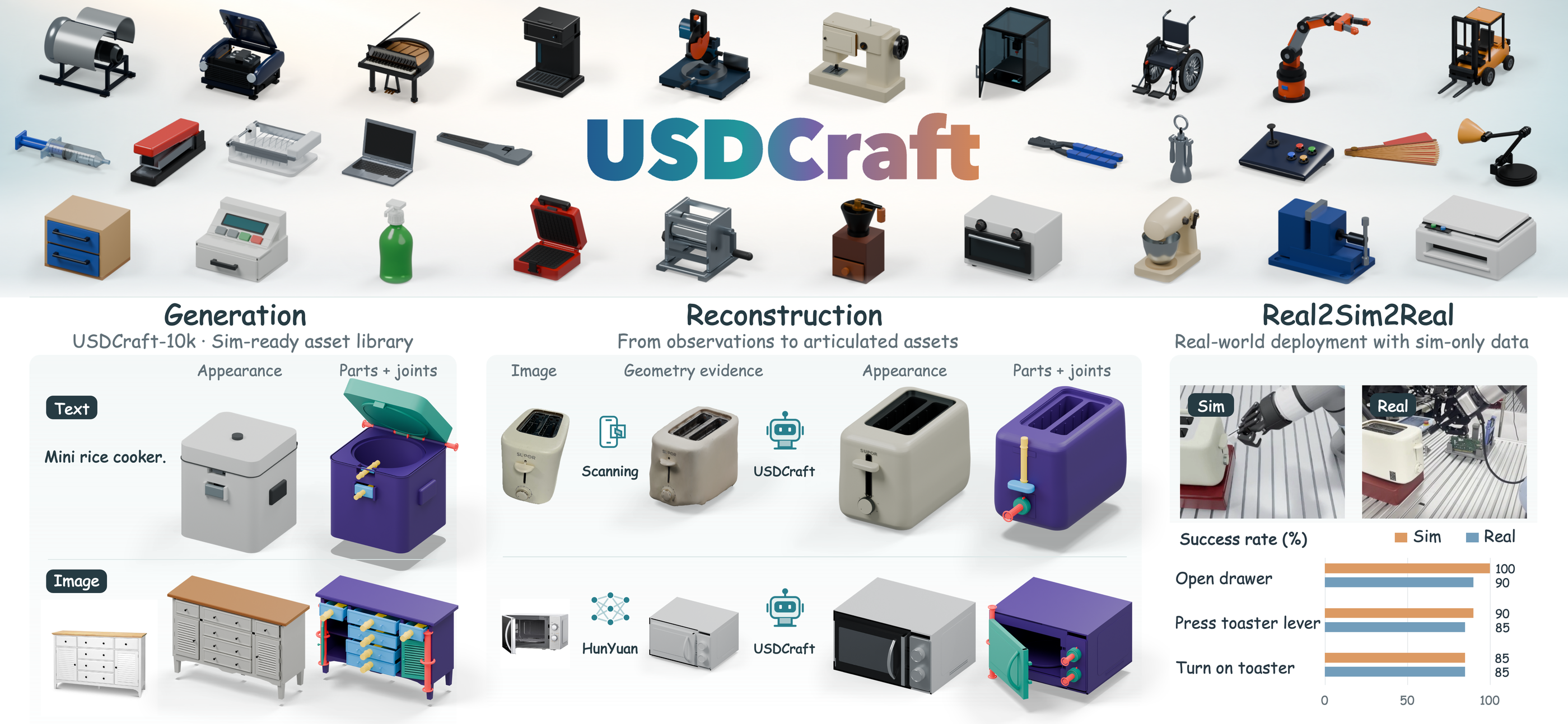 Figure 1: USDCraft의 전체 시스템 개요
