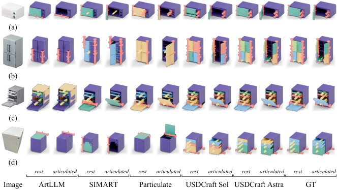 Figure 3: USDCraft-bench 복원 정성적 결과