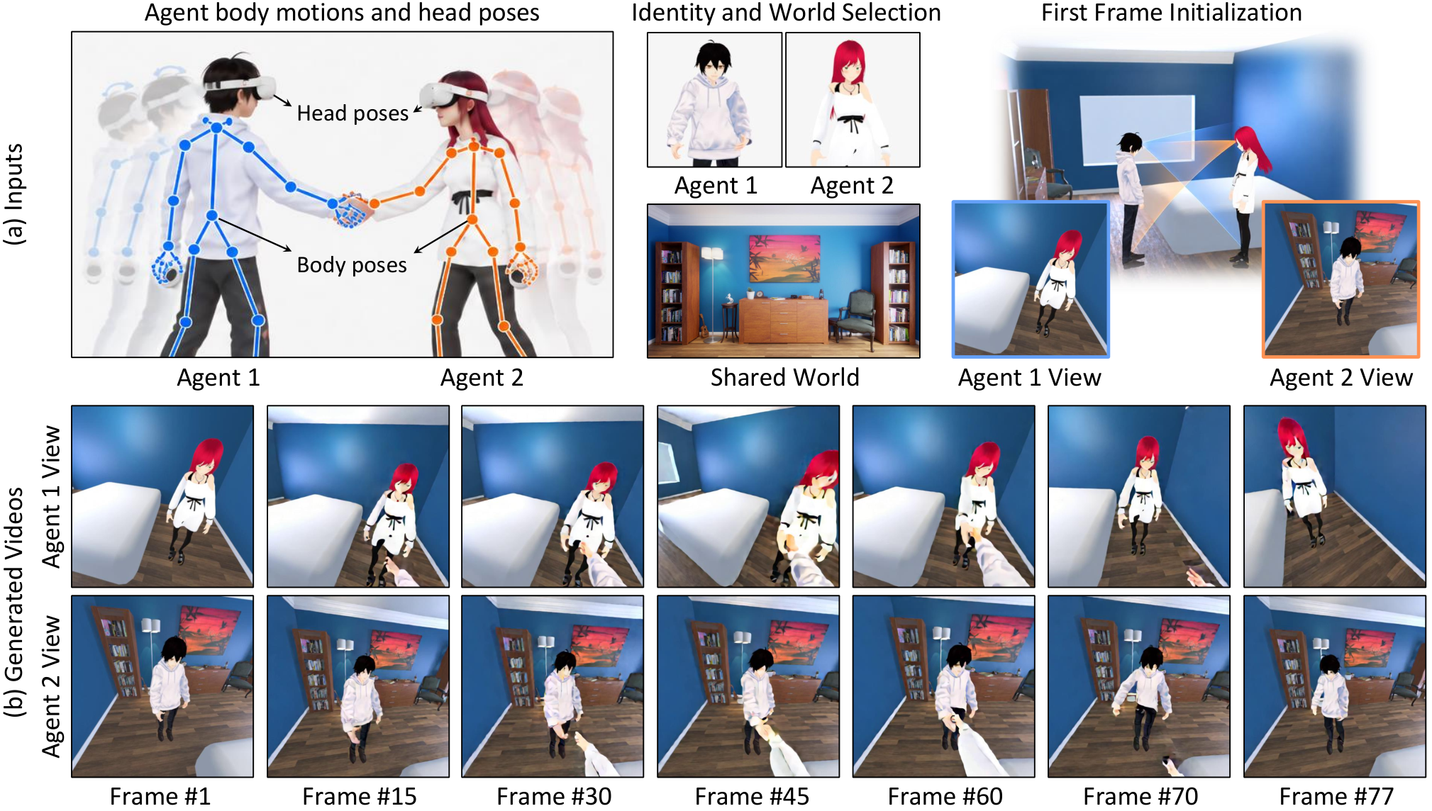 Figure 1: ME-World의 전체 개념
