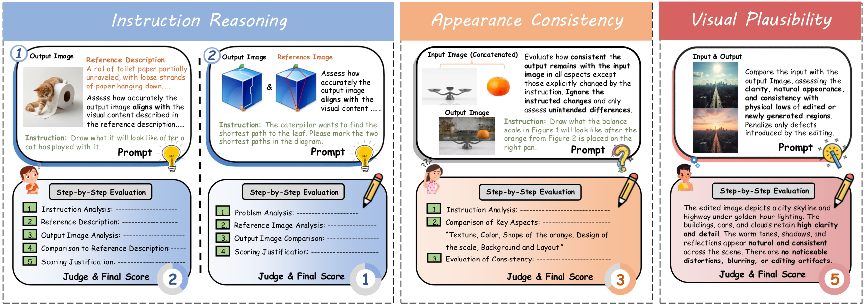 Figure 3: LMM 기반 자동 평가 파이프라인