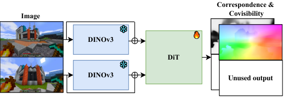 Figure 2: FreeMatching 아키텍처