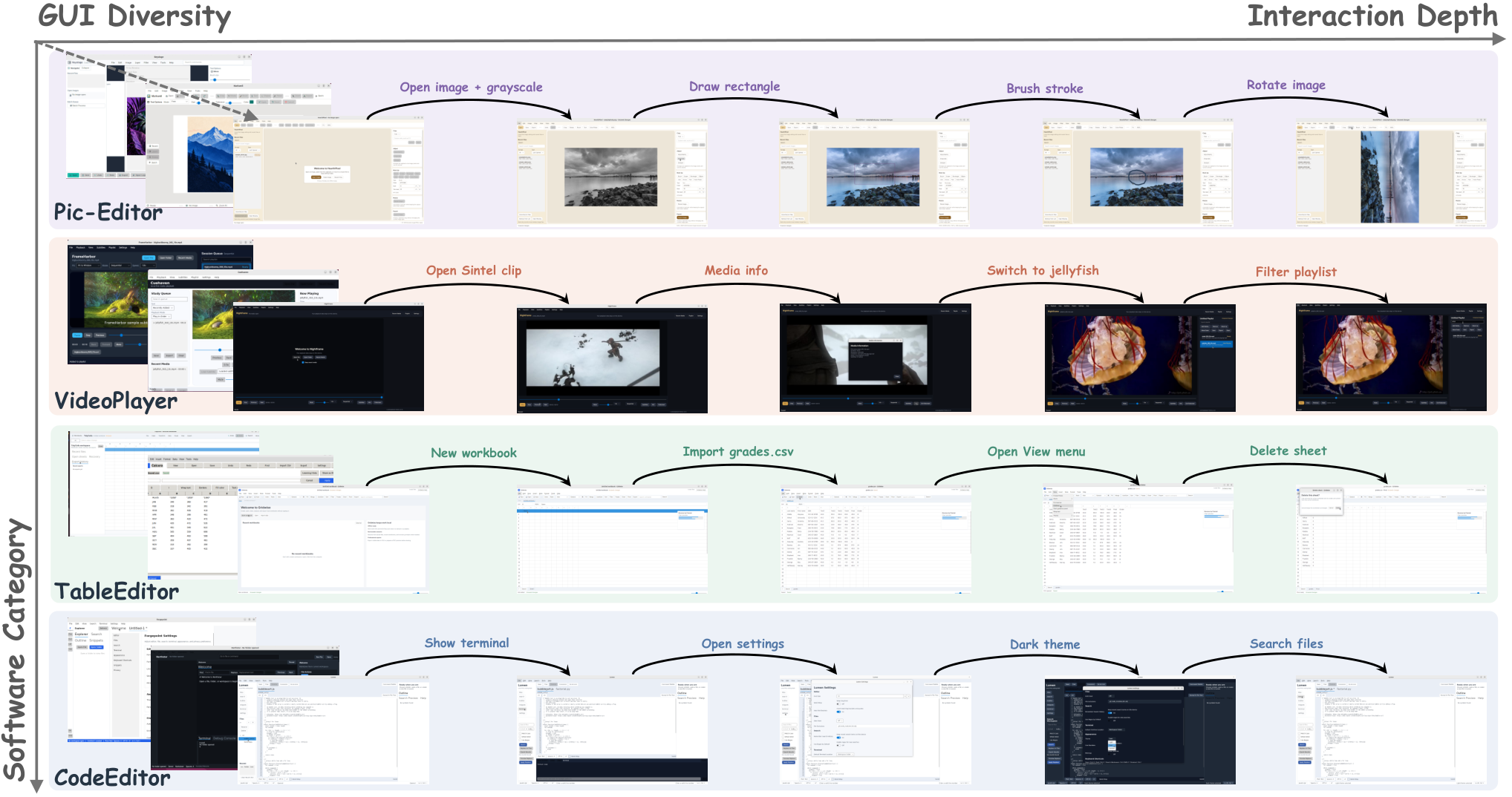 Figure 1: SoftwareGym으로 합성된 응용 프로그램 예시