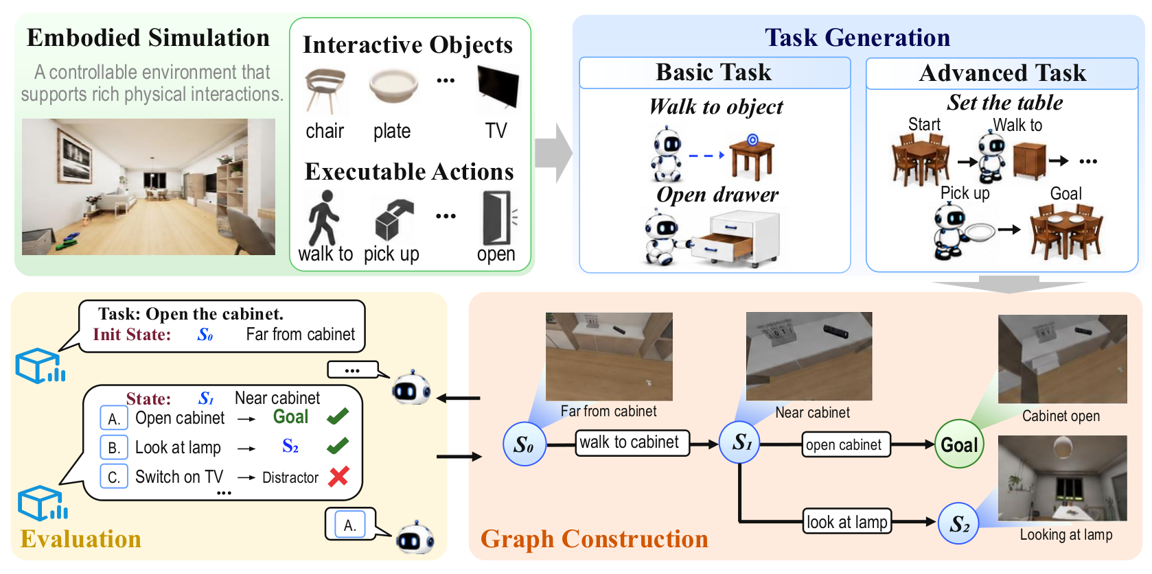 Figure 2: EmbodiedCLBench 구축 파이프라인