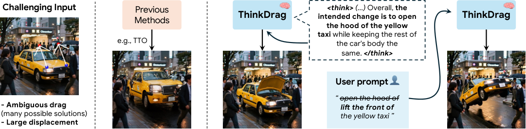 Figure 1: ThinkDrag의 핵심 개념