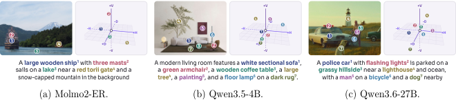 Figure 1: S-Space에서의 객체 좌표 추출