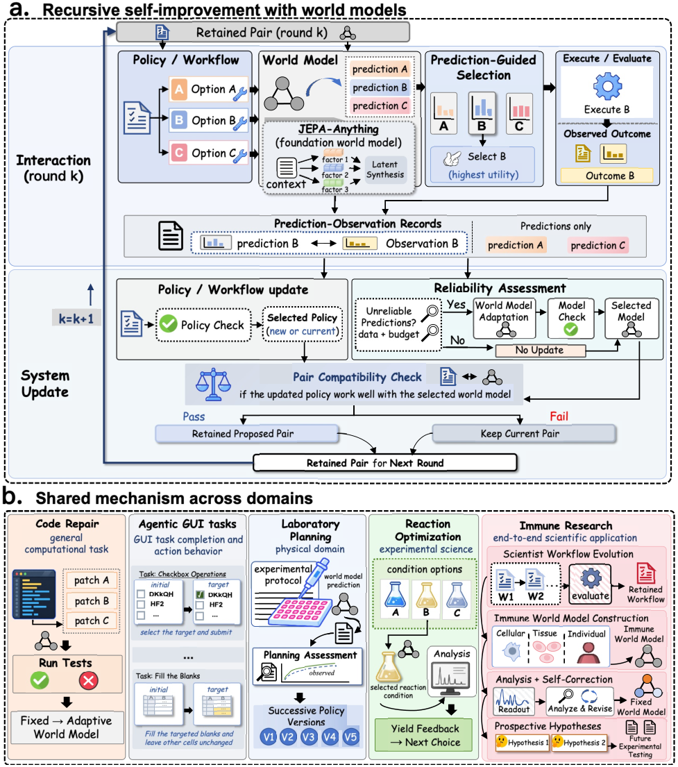 Figure 2: 예측 가이드와 업데이트 루프