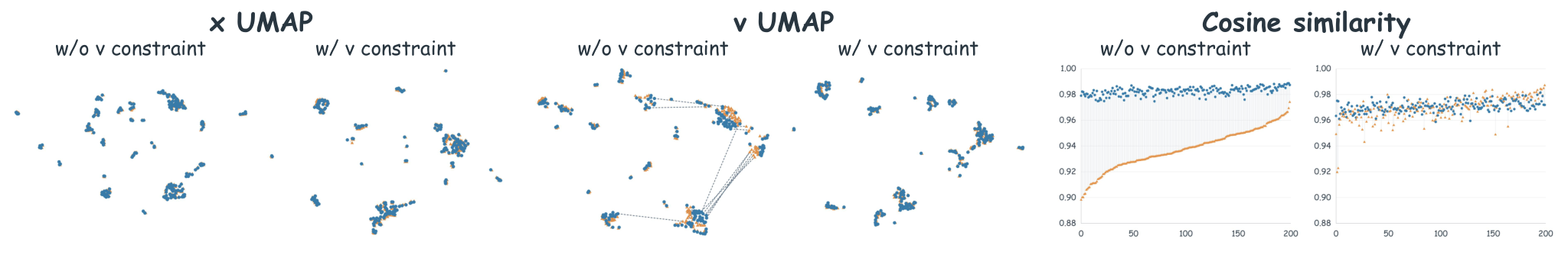 Figure 4: Denoising Dynamics Alignment 효과