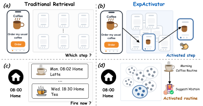 Figure 1: 기존 retrieval 방식과 ExpActivator 비교
