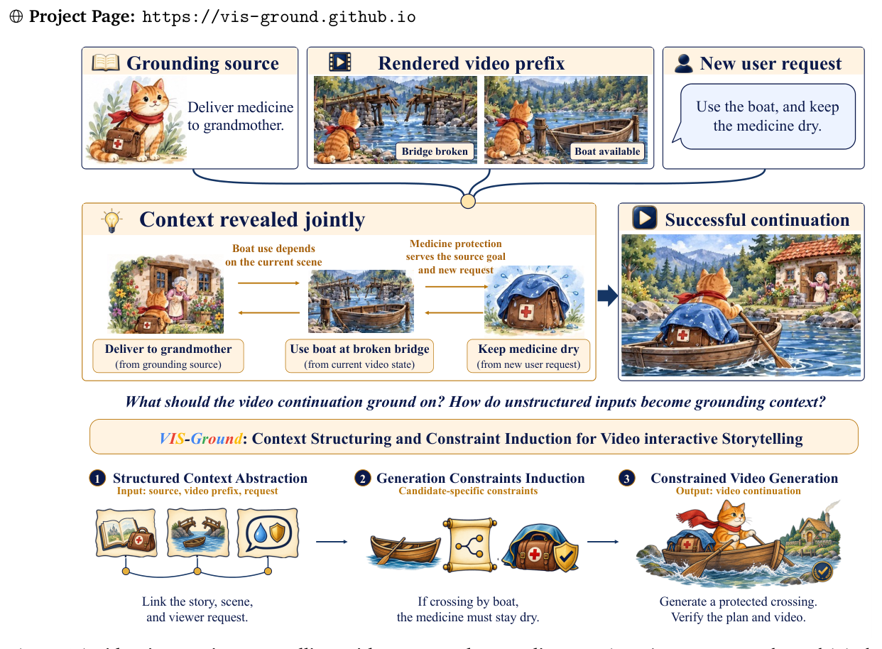 Figure 1: 본 연구가 해결하고자 하는 핵심 문제와 프로세스 흐름을 보여주는 아키텍처 다이어그램