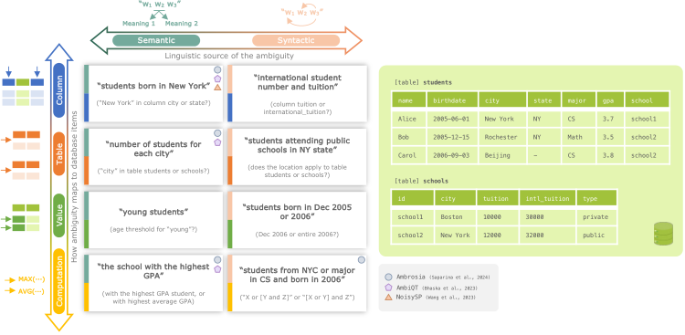 Figure 2: ARCS 모호성 분류 체계