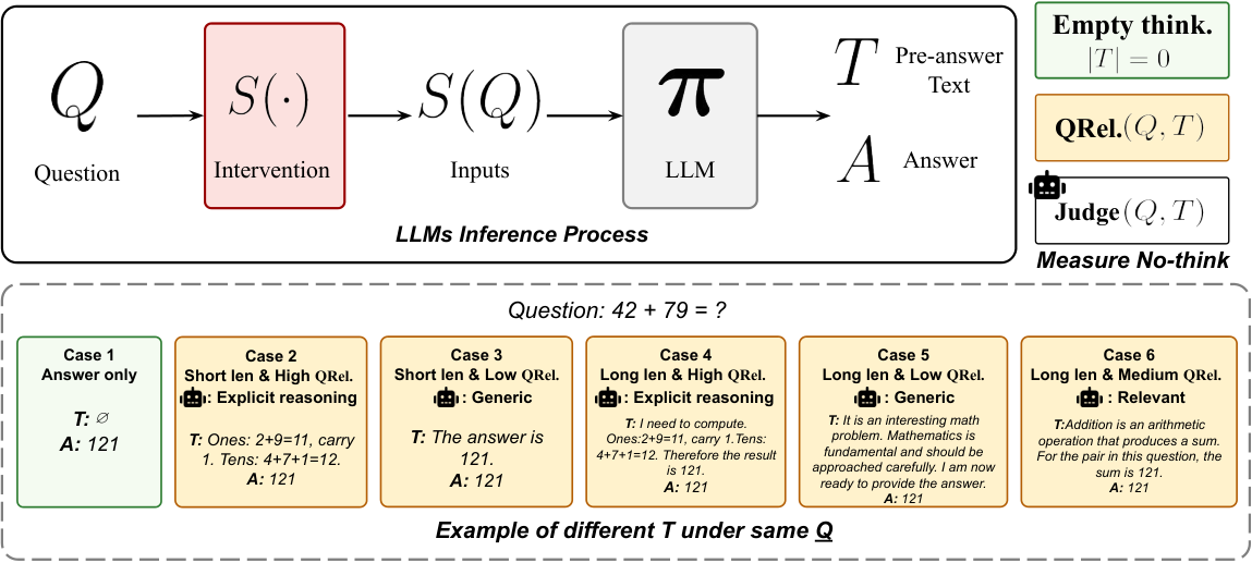 Figure 3: No-thinking 측정 지표