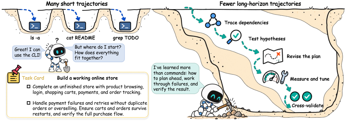 Figure 1: TerminalHorizon 동기 부여