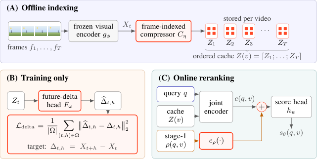 Figure 2: VEDJE 파이프라인
