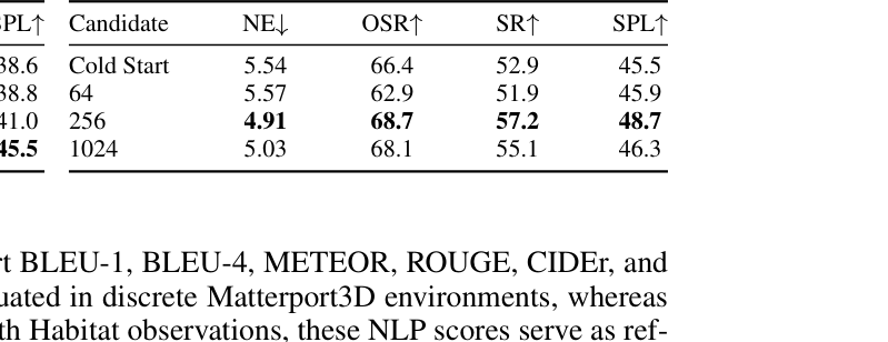 Table 3: Policy update granularity가 모델 성능에 미치는 영향을 분석한 ablation study 결과로, policy-synchronized 학습의 핵심 구성 요소.
