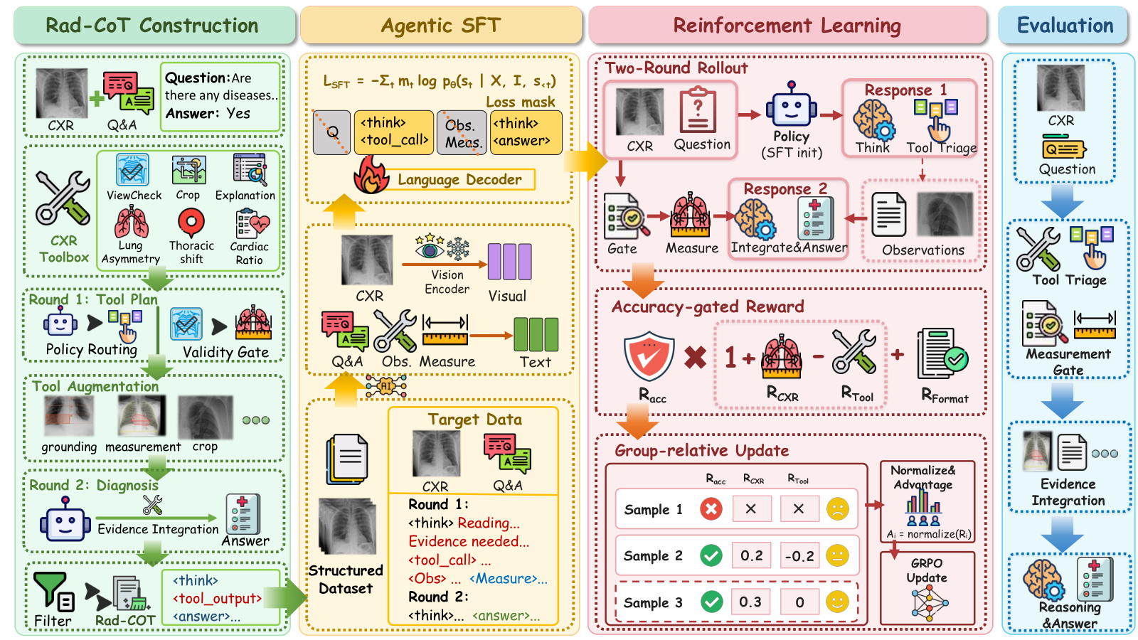 Figure 2: X-Ragent 전체 아키텍처