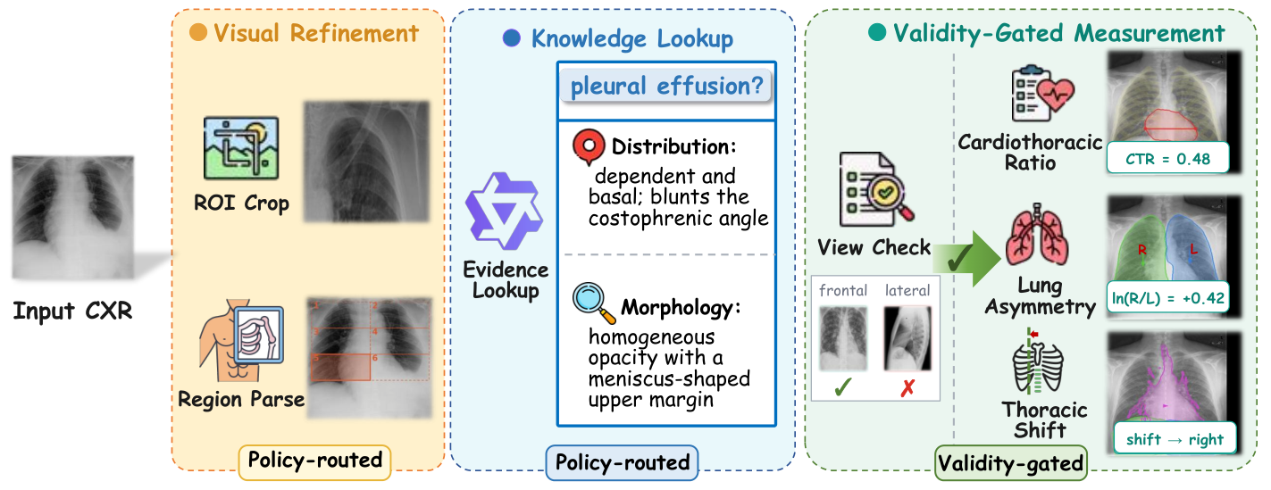 Figure 3: X-Ragent Tool Suite