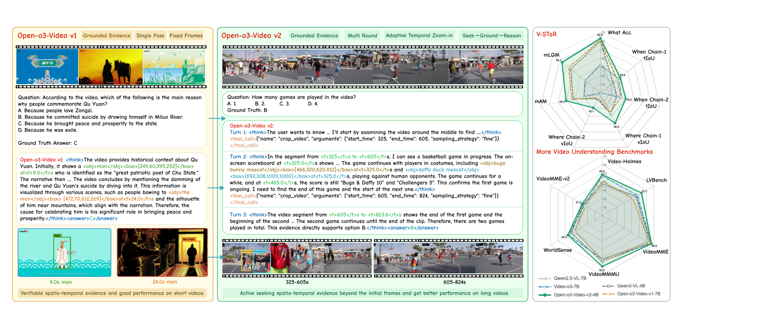 Figure 1: 기존 방식과 제안하는 Seek-Ground-Reason 프로세스의 차이를 명확히 보여주는 핵심 구조도