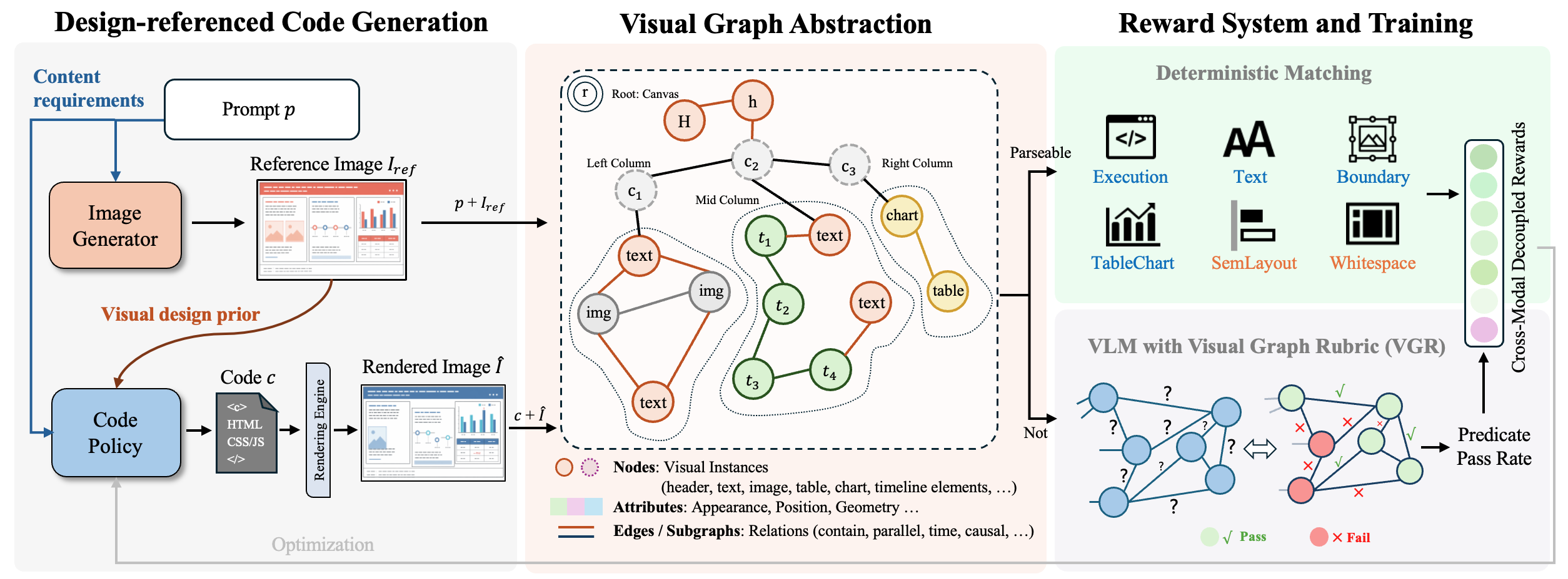 Figure 2: AesCode의 전체 프레임워크