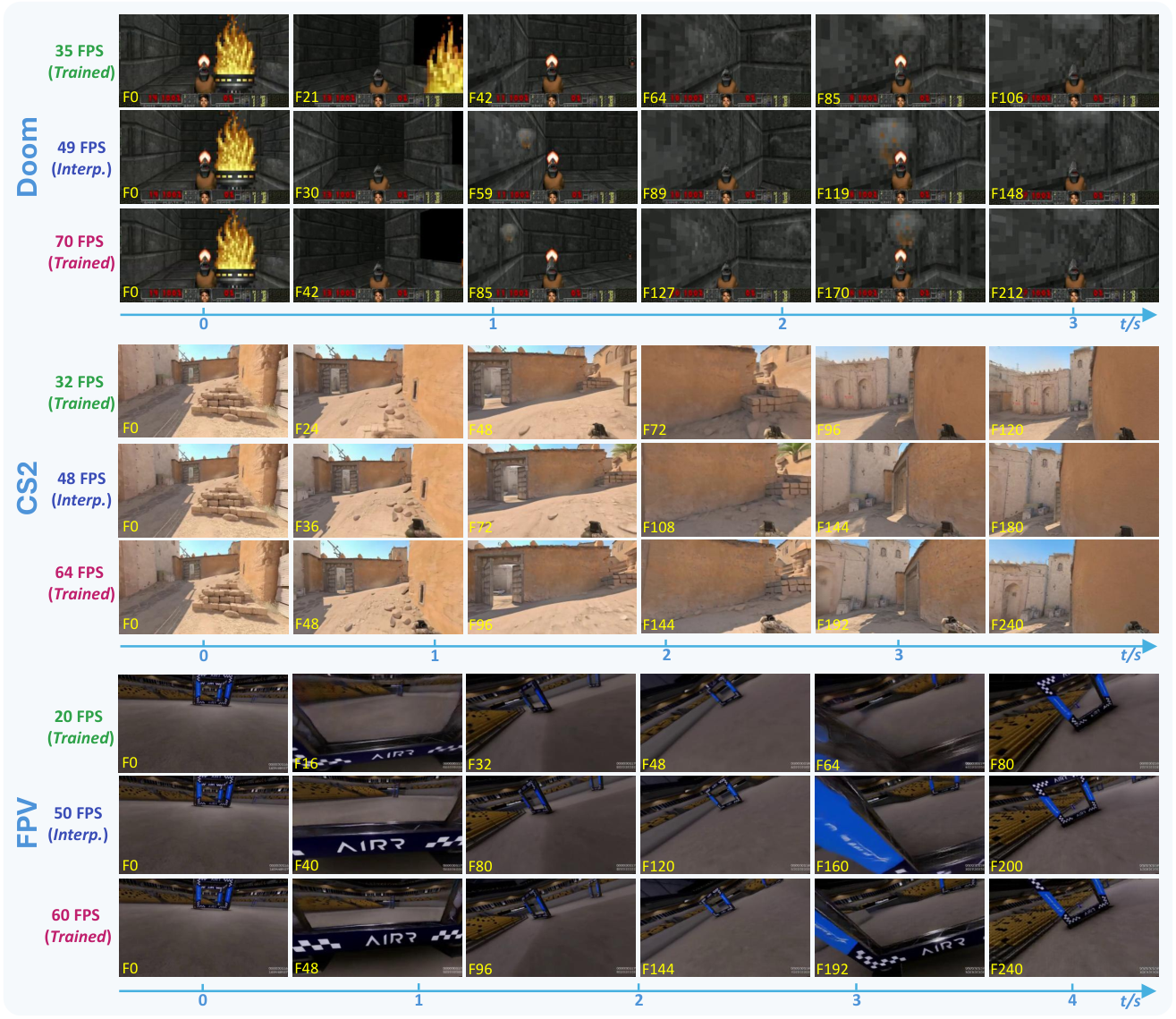 Figure 3: RAR 프레임워크와 학습 파이프라인