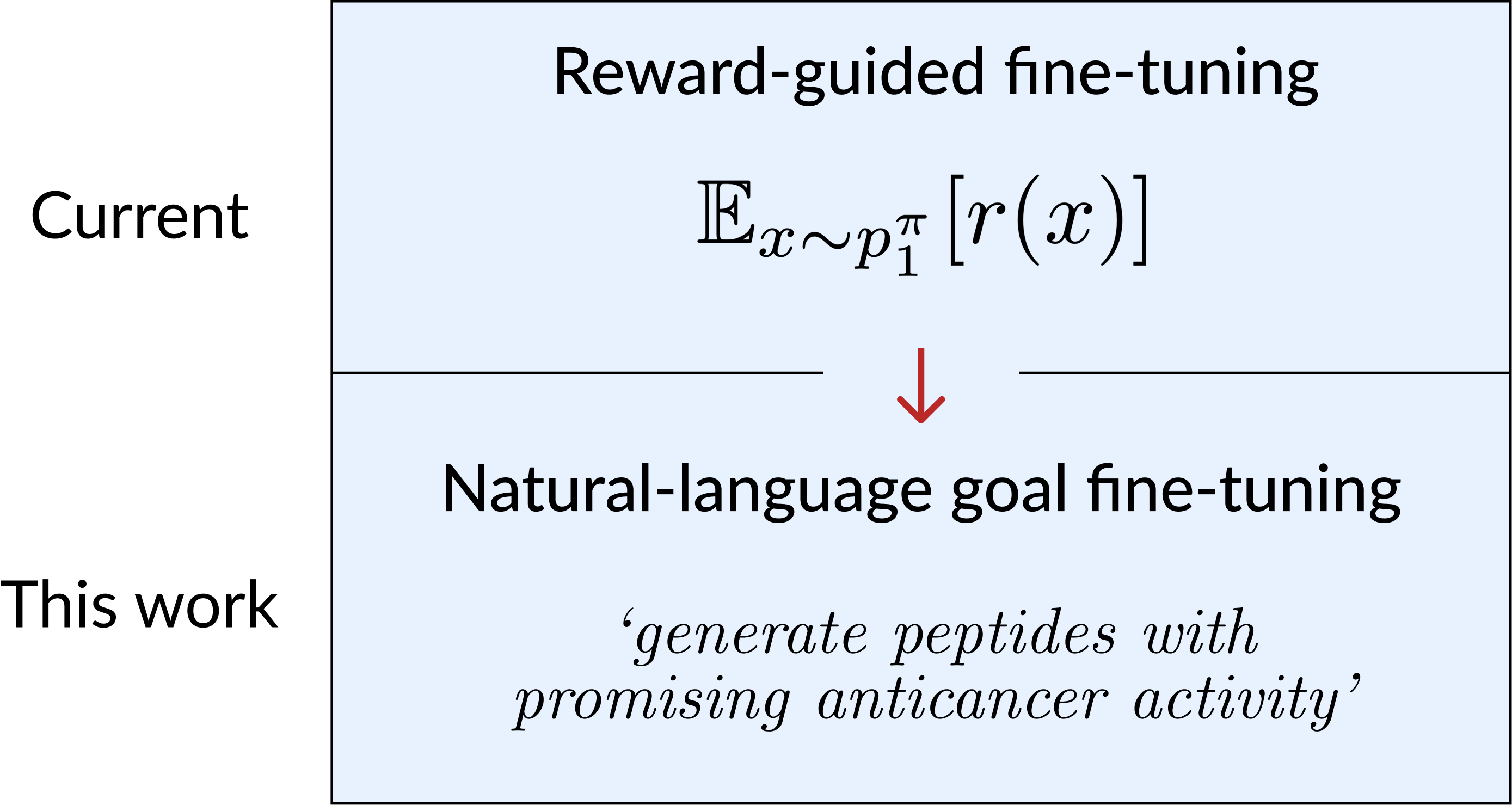 Figure 3: LLM의 과학적 피드백 신뢰도 분석