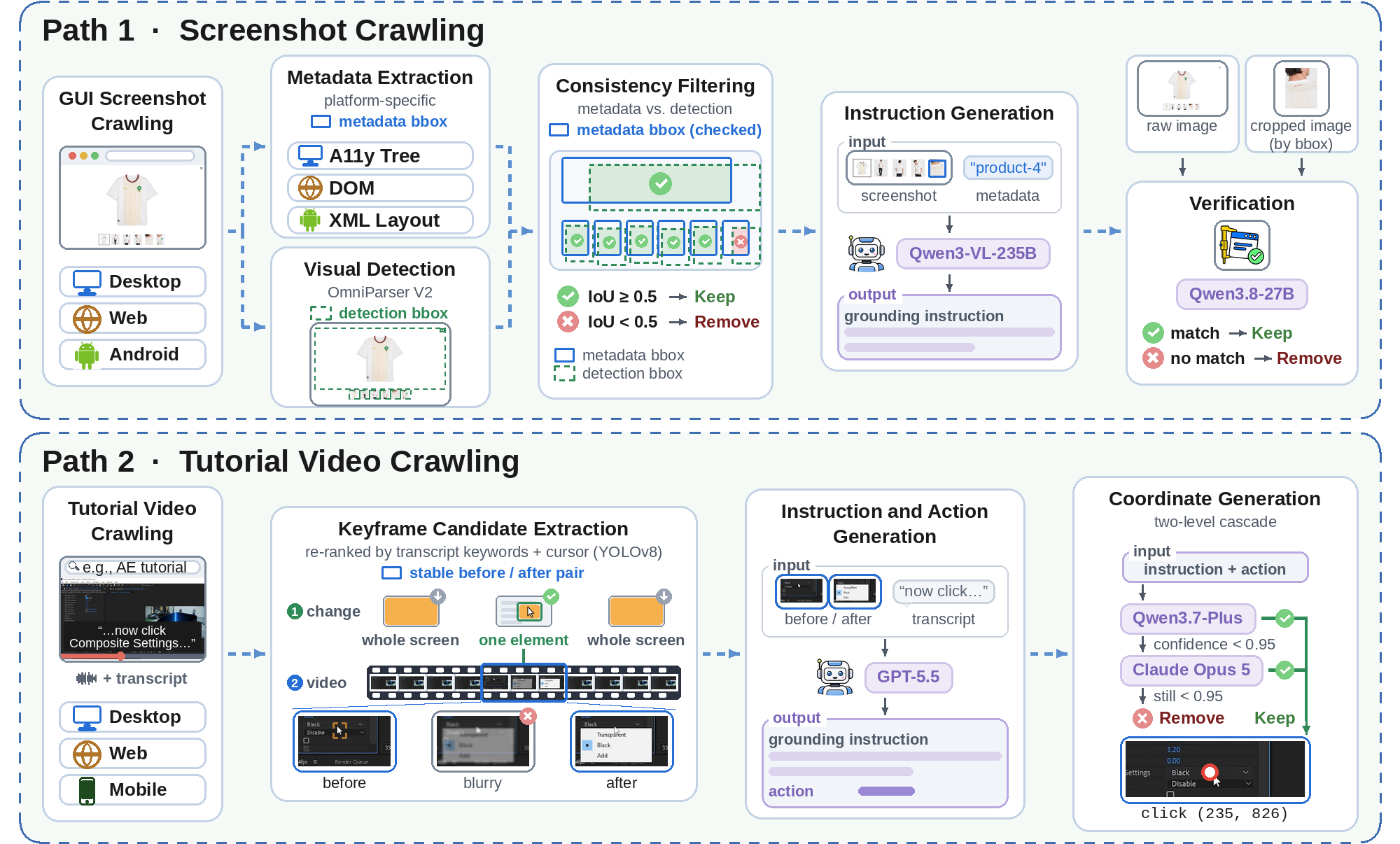 Figure 1: ScreenRef 데이터 구축 파이프라인