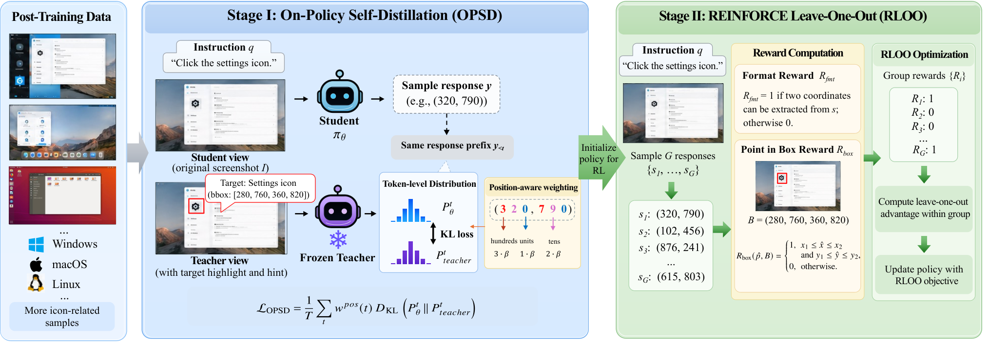 Figure 2: D2RL 방법론 개요