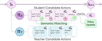 Figure 3: ActionOPD 상세 알고리즘