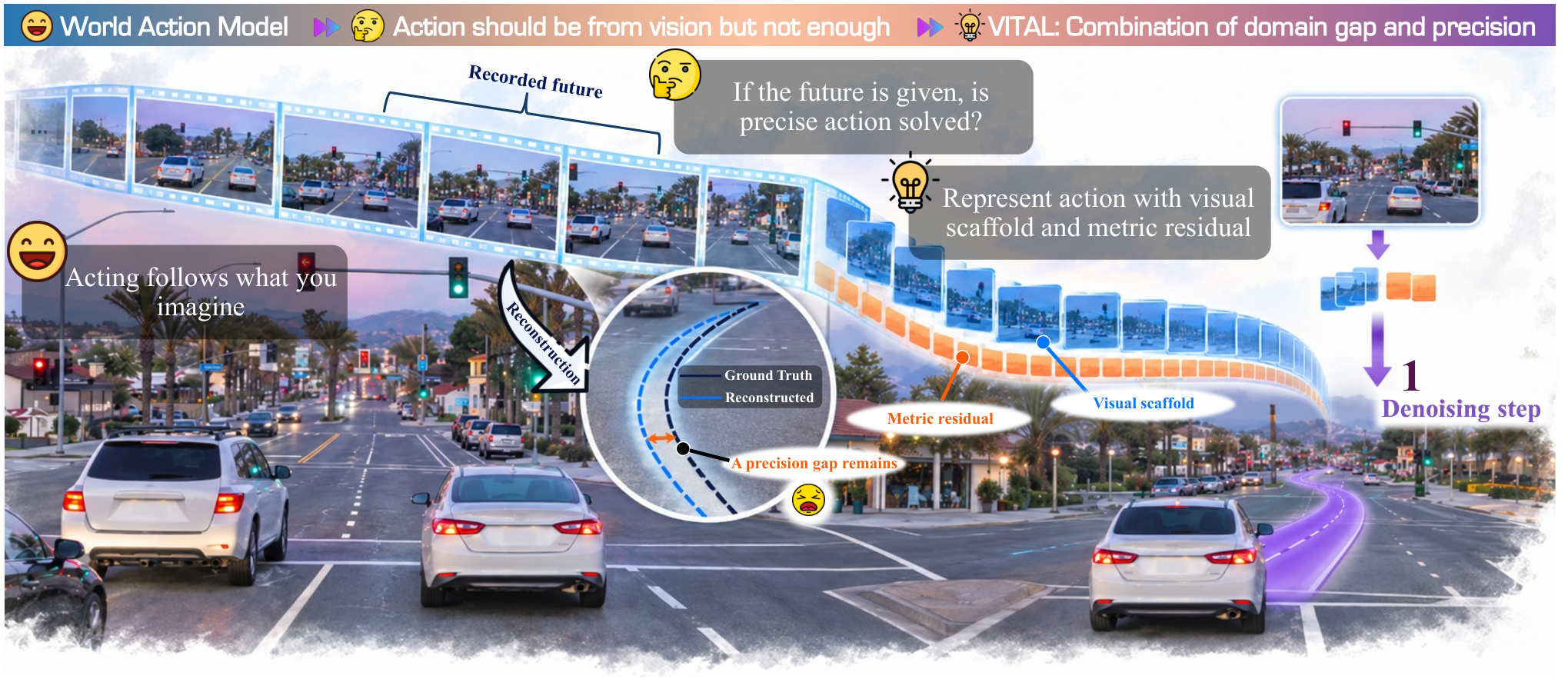 Figure 1: World-action 모델의 시각적 움직임 기반 액션 학습 구조