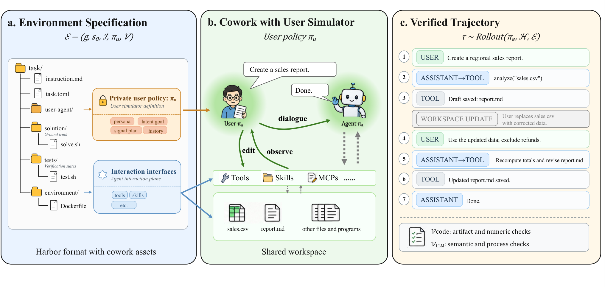 Figure 2: Cowork 환경 패키징 및 롤아웃