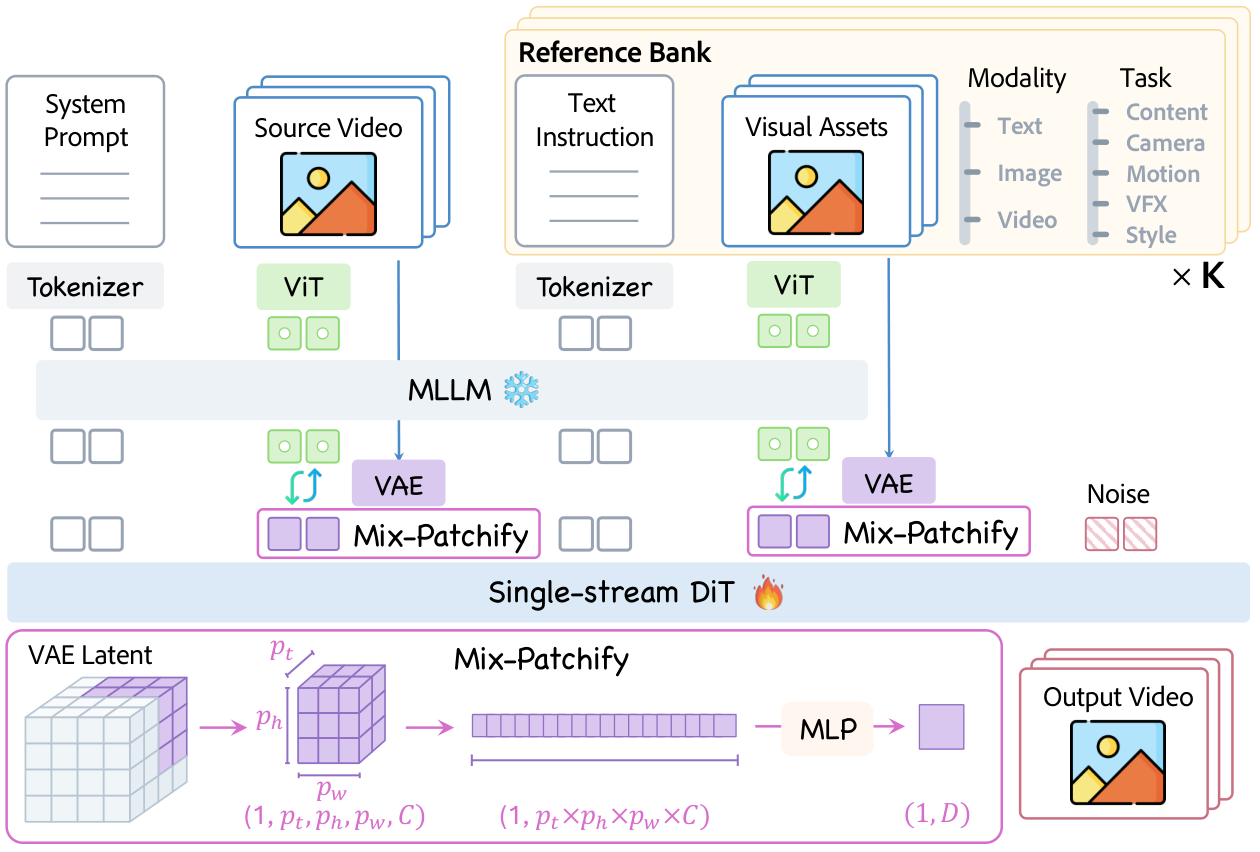 Figure 2: OmniXRef 모델 구조